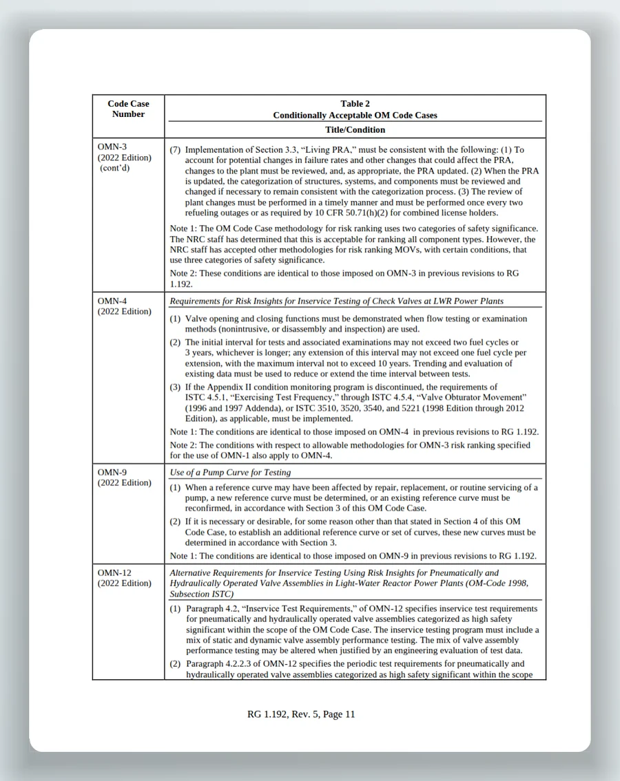 The result opened at page 11 of Regulatory Guide 1.192, the table of conditionally acceptable code cases, where the match is.